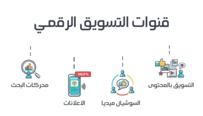 قنوات <yoastmark class=