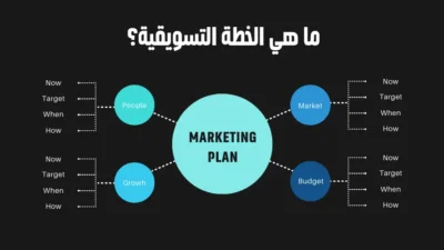 ما-هي-الخطة-التسويقية